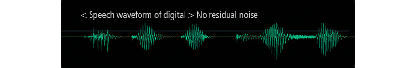 TK-3601D digital waveform