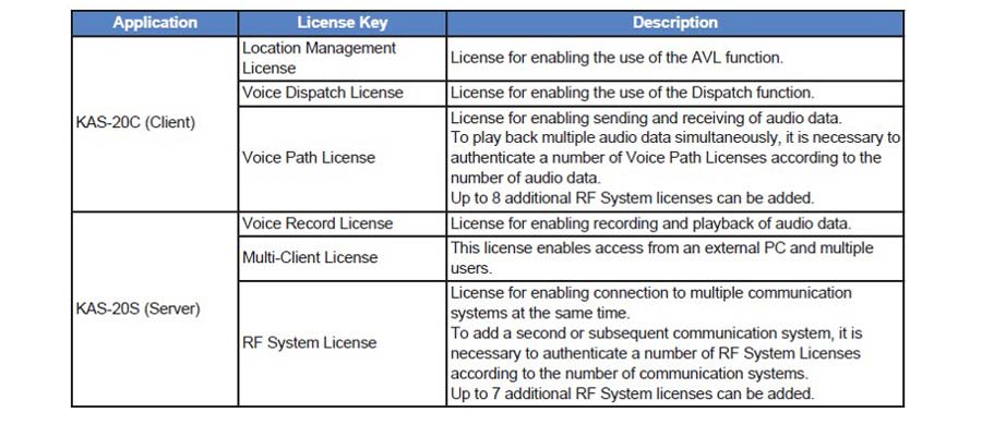 Kenwood KAS-20 Licenses