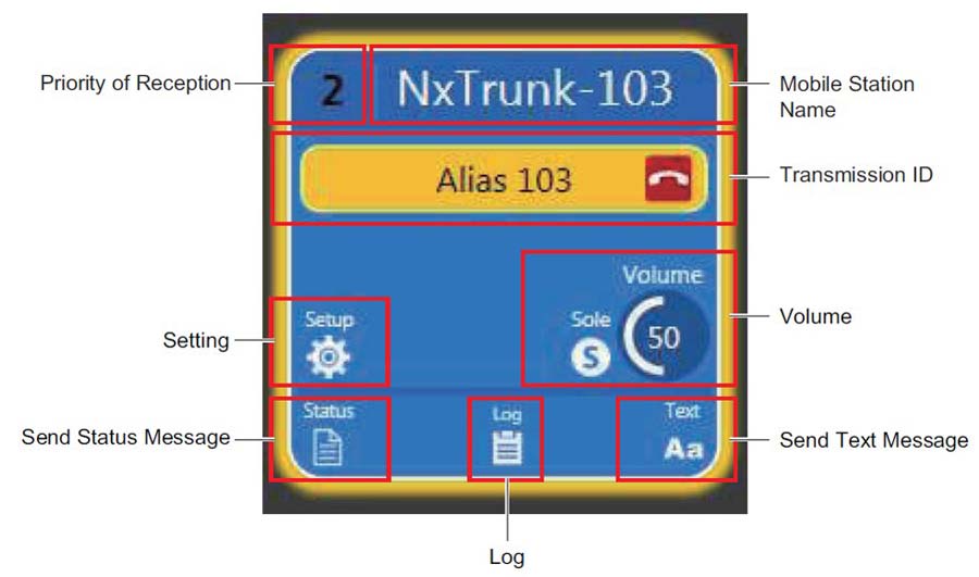 KAS-20 layout of dispatch box