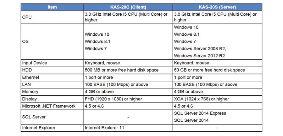 Kenwood KAS-20 Hardware Requiements pc system