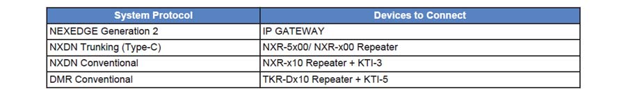 Kenwood KAS-20 Hardware requirements compatibe comms system