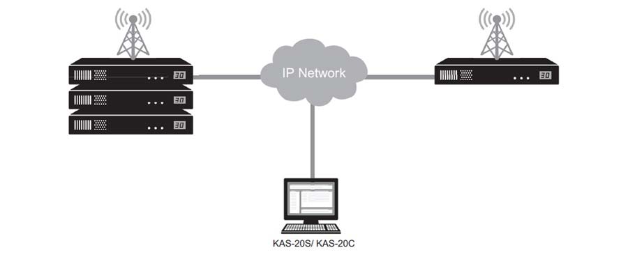 Kenwood KAS-20 Dispatch & AVL Configuration