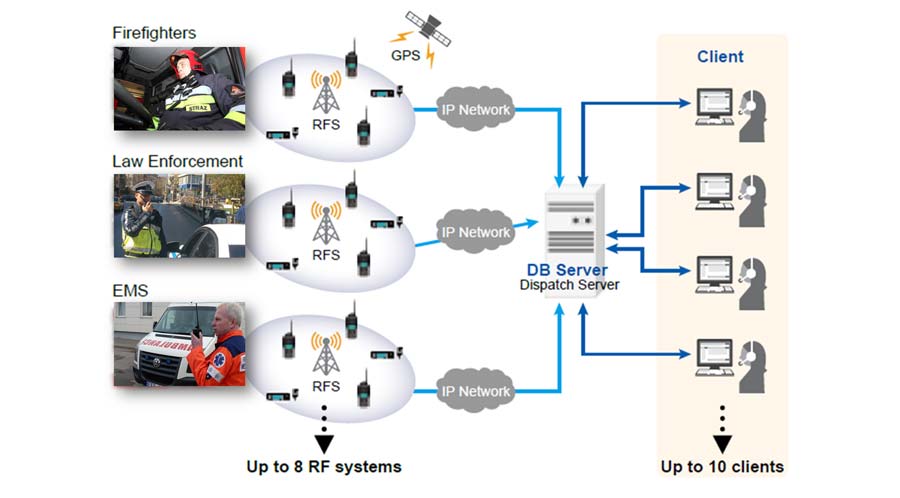 KAS-20 Typical-Server dispatch & AVL config