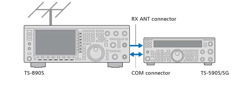 Kenwood TS-890S split frequency