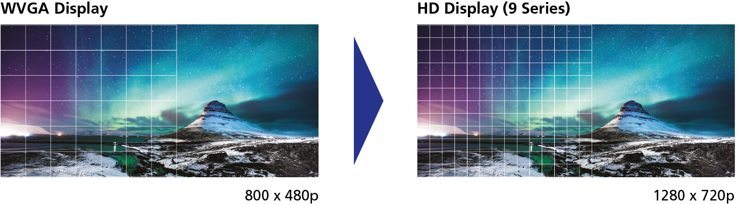 WVGA versus HD display illustration