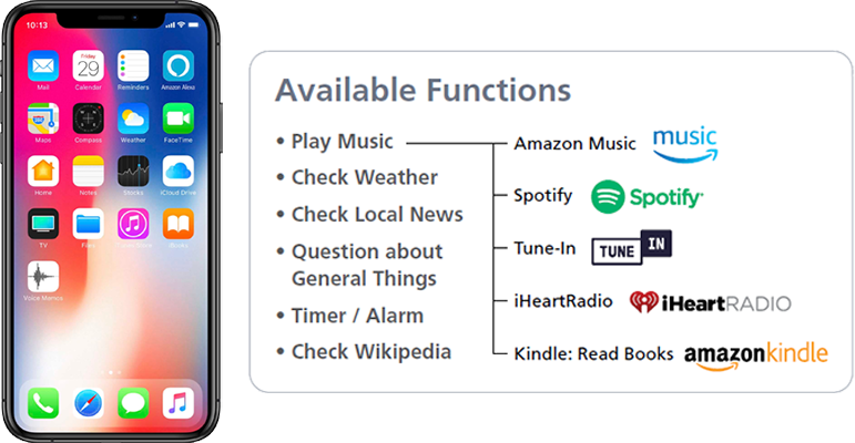 Alexa_available functions illustration