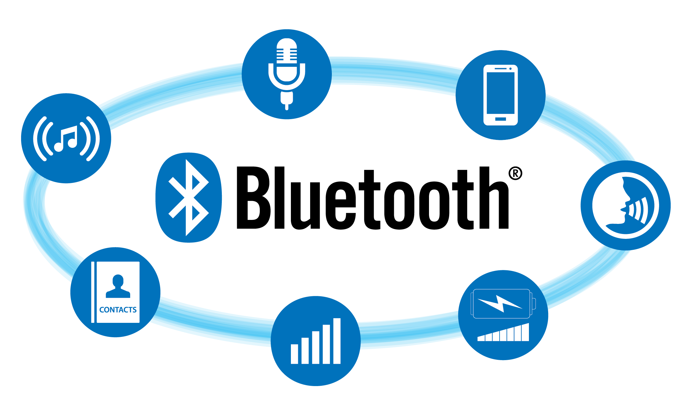 Bluetooth hands-free audio streaming and calling