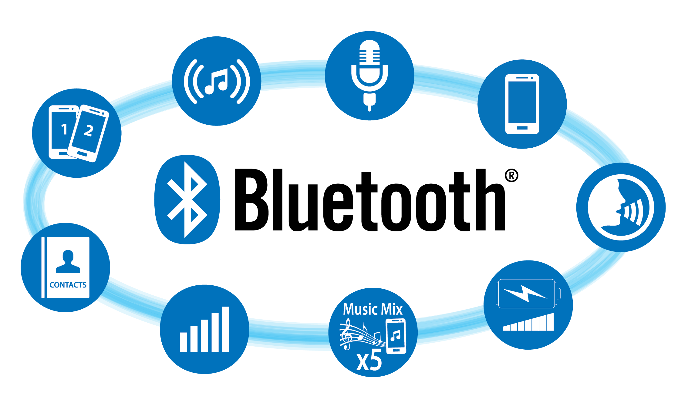 Bluetooth hands-free audio streaming and calling