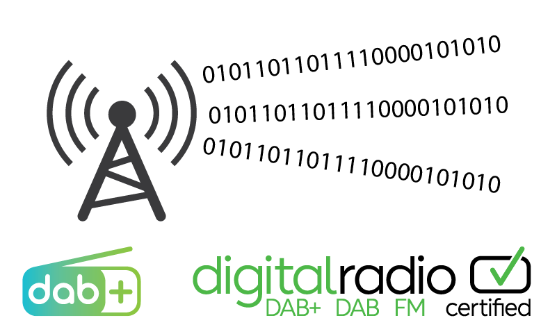 Digital radio DAB+