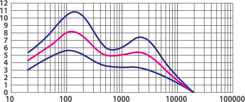 Drive EQ illustration