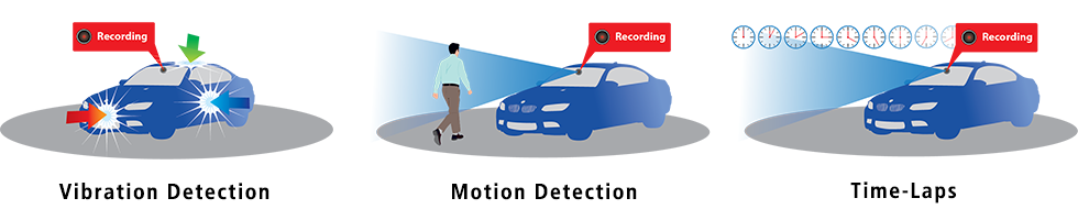 3 Parking modes illustration